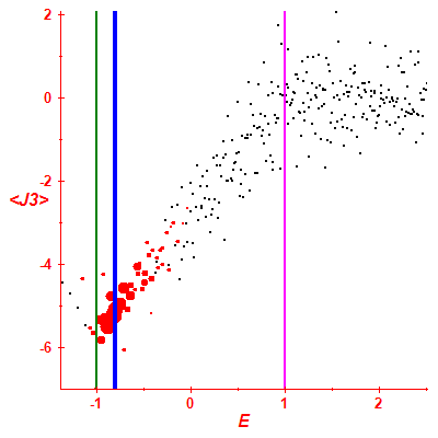 Peres lattice <J3>